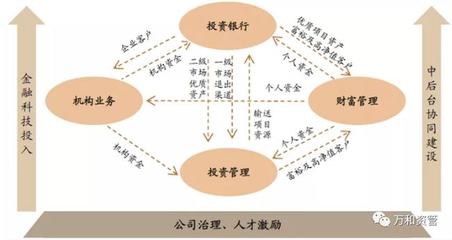 迎接資產證券化2.0階段,挖掘業務模式新增長點 | 資本市場 資產管理