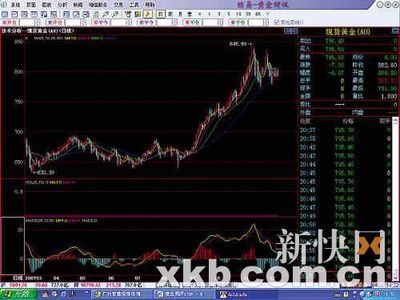 洞察貴金屬市場(chǎng) 專訪廣州京鑫銀業(yè)貴金屬高級(jí)分析師朱志剛